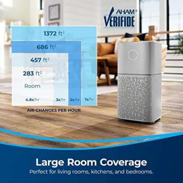 BISSELL Air180 Air Purifier For Home, Bedroom, HEPA Filter, Filters Smoke, Allergies, Pet Dander, Od...