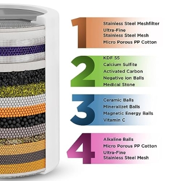 Aqua Earth Shower Filter for Skin Health & Purified Water