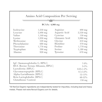 NorCal Organic Whey Protein - Pure, Grass-Fed Nutrition