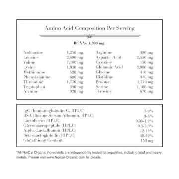 NorCal Organic Whey Protein - Pure, Grass-Fed Nutrition