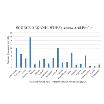 NorCal Organic Whey Protein - Pure, Grass-Fed Nutrition