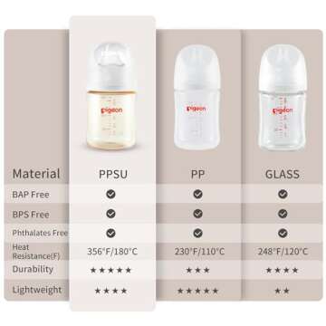 Pigeon PPSU Nursing Baby Bottle Wide Neck, Anti-Colic, Streamlined Body, Natural Feel, Easy to Clean, 8.1 Oz(Pack of 2), Includes 2pcs M Nipples (3m+)