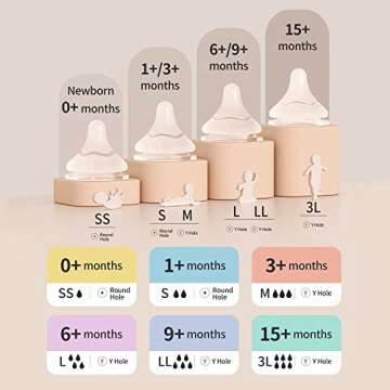 Pigeon PPSU Nursing Baby Bottle Wide Neck, Anti-Colic, Streamlined Body, Natural Feel, Easy to Clean, 8.1 Oz(Pack of 2), Includes 2pcs M Nipples (3m+)