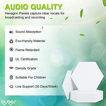BUBOS 12 Pack Hexagon Acoustic Panels Soundproof Wall Panels,14 X 13 X 0.4Inches Sound Absorbing Panels Acoustical Wall Panels, Acoustic Treatment for Recording Studio, Office, Home,White