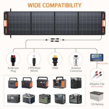 GRECELL 200W Portable Solar Panel for Outdoor Power
