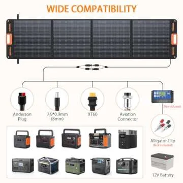 GRECELL 200W Portable Solar Panel for Outdoor Power