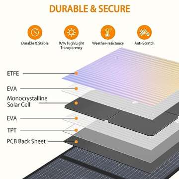 GRECELL 200W Portable Solar Panel for Outdoor Power