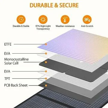 GRECELL 200W Portable Solar Panel for Outdoor Power