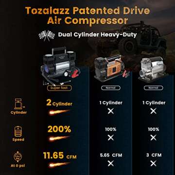 Tozalazz 12v Air Compressor Portable, [2X Faster Inflator 11.65CFM/330L/Min] Heavy Duty Tire Pump fo...