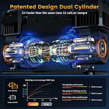 Tozalazz 12v Air Compressor Portable, [2X Faster Inflator 11.65CFM/330L/Min] Heavy Duty Tire Pump for Trucks Car Suv 4x4 Vehicle RV Tires, Offroad Dual Cylinder Kit