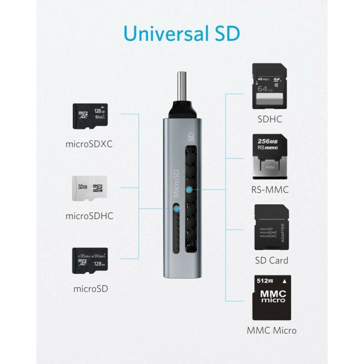 Anker USB C SD Card Reader for Fast Memory Access