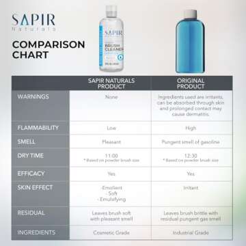 Premium Makeup Brush Cleaner Liquid 10 oz (290 mL) - Ultimate Makeup Brush Cleaner Solution for Cosmetic Brushes - Bare Essentials