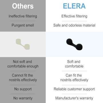 ELERA Nose Filters - Spray Tanning Protection (50pk)