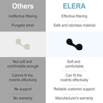 ELERA Nose Filters - Spray Tanning Protection (50pk)