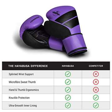 Hayabusa S4 Boxing Gloves - Durable and Comfortable Gear