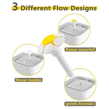 Veken Pet Fountain for Cats and Dogs - 84oz Water Dispenser