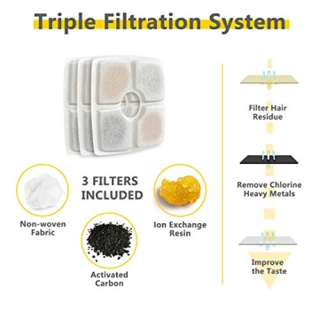 Veken Pet Fountain for Cats and Dogs - 84oz Water Dispenser