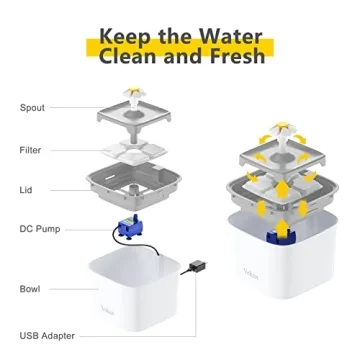 Veken Pet Fountain for Cats and Dogs - 84oz Water Dispenser