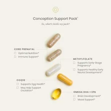 Perelel - Conception Support Pack - Prenatal DHA Omega 3 Vitamins for Women, Family Planning + Fertility Support* - Gluten, Dairy and Soy-Free + Non-GMO (30 Daily Pill Packs)
