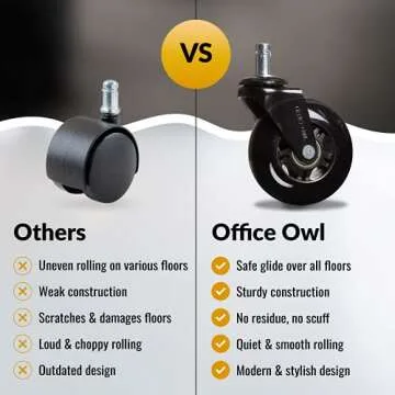 OFFICE OWL Set of 5 Replacement Chair Caster Wheels for Desk & Gaming - Black - NOT Compatible with IKEA Chairs
