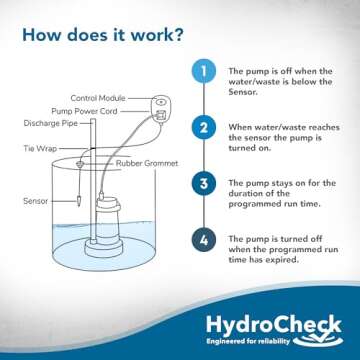 HydroCheck HC5000T Sewage Pump Switch - Effortless Installation