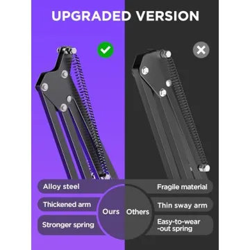 InnoGear Microphone Stand Boom Arm for Streamers and Podcasters
