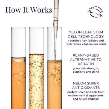 Meaningful Beauty Hair Age-Proof Hair Care System