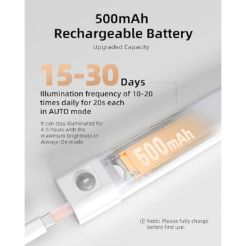 EZVALO Rechargeable LED Motion Sensor Under Cabinet Lights