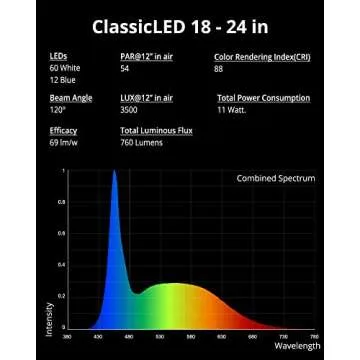 NICREW ClassicLED Aquarium Light with Extendable Brackets