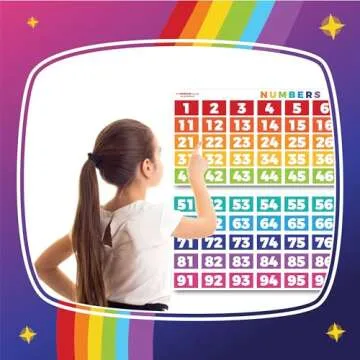 Sproutbrite Numbers 1-100 Chart - (39 x 27 inch) Classroom Decor Decorations Teacher Banner