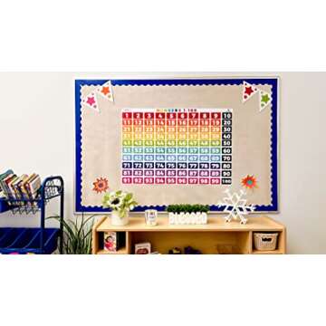 Sproutbrite Numbers 1-100 Chart - (39 x 27 inch) Classroom Decor Decorations Teacher Banner