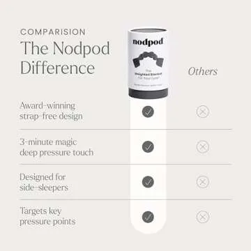 Nodpod Sleep Mask for Ultimate Comfort and Relaxation