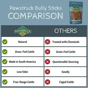 5" Straight Bully Sticks for Dogs or Puppies (10 Pack) All Natural & Odorless Bully Bones | Grass-Fed Beef | Medium Thickness Long Lasting Dog Chew Dental Pizzle Treats | Best Thick Bullie Stix