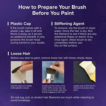 Silver Brush Limited 8815-MD Silver Silk 88 Triangle Paintbrush for Acrylic, Watercolor, Gouache, Inks, & Dyes, Size MD, Short Handle