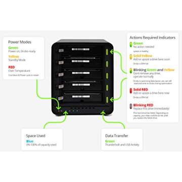 Drobo 5C: Expandable 5-Drive Storage Solution
