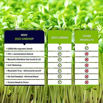 Self-Watering Microgreens Growing Kit – Easiest Way to Grow Fresh Microgreens at Home. Includes Reusable Tray, Organic Seeds, Grow Mats & Stylish Bamboo Frame – No Soil, No Mess (Salad & Broccoli)