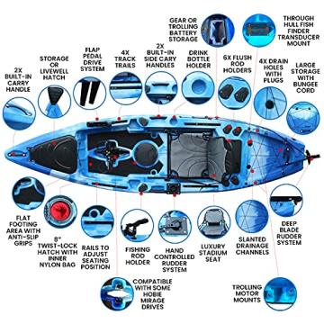 Pedal Kayak Fishing Angler 11’ | Ultimate Comfort Stability