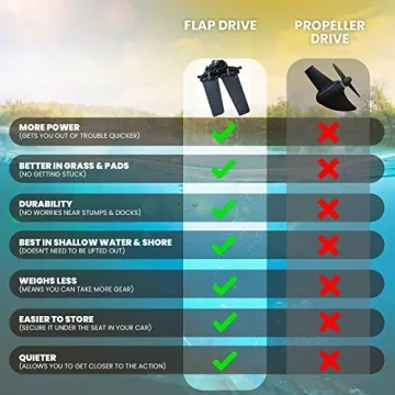 Pedal Kayak Fishing Angler 11’ | Ultimate Comfort Stability