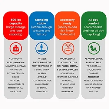 Pedal Kayak Fishing Angler 11’ | Ultimate Comfort Stability