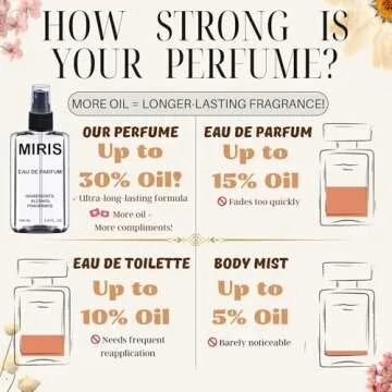 MIRIS No. 40326 Inspired Women Eau de Parfum 3.4 Fl Oz