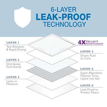 Four Paws Wee-Wee Super Absorbent Unscented Pee Pads for Dogs & Puppies with Insta-Rise Border, Leak-Proof Dog Housebreaking Potty Training Floor Protection, 22" x 23", 50 Count