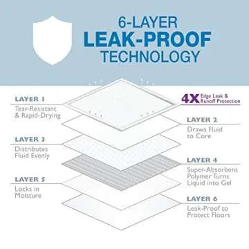 Four Paws Wee-Wee Super Absorbent Unscented Pee Pads for Dogs & Puppies with Insta-Rise Border, Leak-Proof Dog Housebreaking Potty Training Floor Protection, 22" x 23", 50 Count