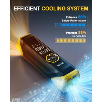 Portable Tire Inflator with Pressure Gauge, 180PSI