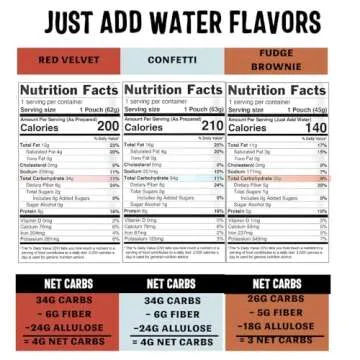 Sweet Logic Keto Mug Cake Mix - Variety Pack w/Red Velvet, 2 Fudge Brownie, Confetti - Just Add Water - Low Sugar - Gluten-Free - High Protein - Low Carb - Diabetic-Friendly (4 Pack)