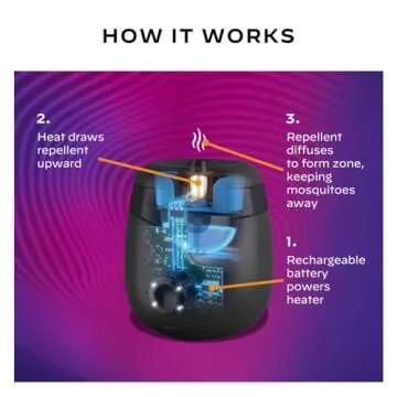 Thermacell E-Series Mosquito Repeller for Outdoor Comfort