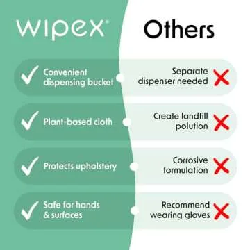 Wipex Gym Wipes Fitness Equipment Wipes, Plant-Based Cloth - Lemongrass, Eucalyptus and Vinegar Wipes to Clean Surfaces, Safe Yoga Mat Cleaner Wipes, All Purpose Gym Cleaner, 400 Count