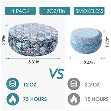 Citronella Candles Outdoor Set 4 Pack for Mosquito Protection