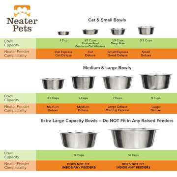 Neater Pet Brands Stainless Steel Bowls for Dogs and Cats
