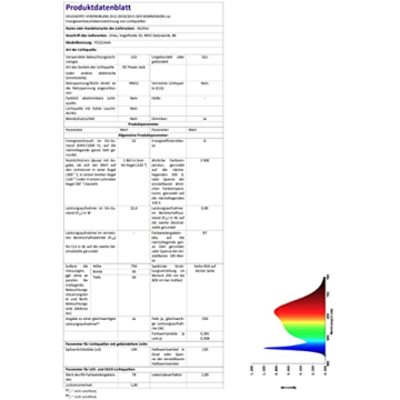 MOTHER PlantSpectrum32 Grow Light - 32W Eco-Friendly Lighting
