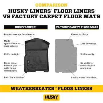 Husky Liners Weatherbeater Floor Mats | Fits 2015-2024 Ford F-150 (Incl 22-24 Lightning) SuperCrew; 2017-2024 F-250/F-350/F-450 SuperCrew/SuperCab w/o FF STG (Full Cvg) | 2nd Row, 1-pc Black - 19371